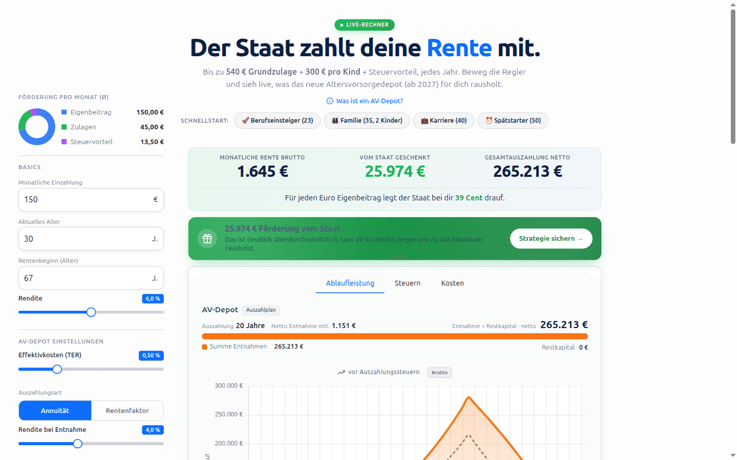 Altersvorsorgedepot-Rechner von fonder: monatliche Rente, staatliche Förderung und Gesamtauszahlung netto auf einen Blick