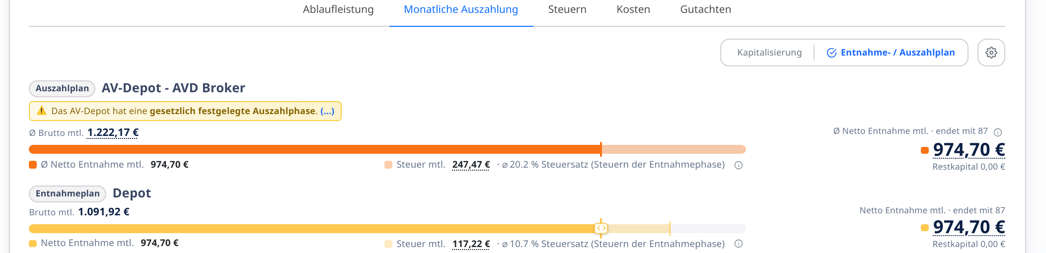 Monatliche Auszahlung in fonder: Brutto, Steuer und Netto für AV-Depot und Depot