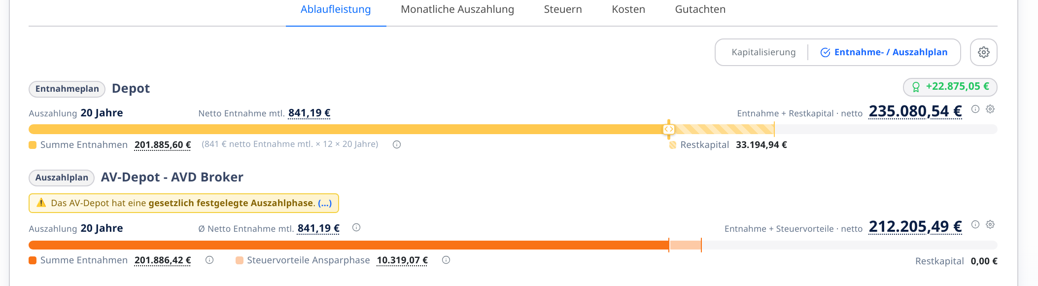 Gleicher Fall mit 0,8 % Kosten: Das Depot liegt vorn